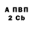 Бутират BDO 33% Gonzo Squade